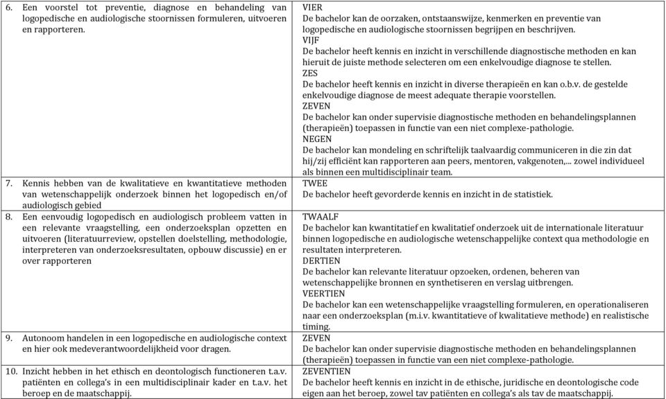 Een eenvoudig logopedisch en audiologisch probleem vatten in een relevante vraagstelling, een onderzoeksplan opzetten en uitvoeren (literatuurreview, opstellen doelstelling, methodologie,