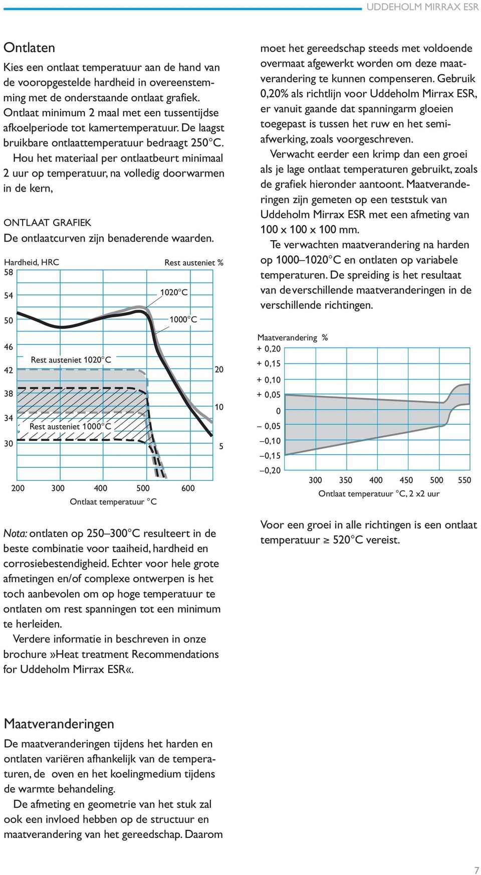 Hou het materiaal per ontlaatbeurt minimaal 2 uur op temperatuur, na volledig doorwarmen in de kern, ONTLAAT GRAFIEK De ontlaatcurven zijn benaderende waarden.