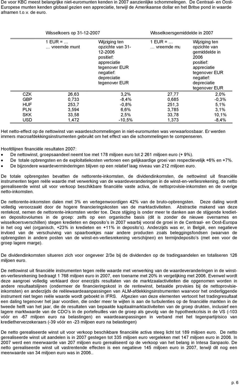 Wisselkoers op 31-12-2007 Wisselkoersgemiddelde in 2007 1 EUR = vreemde munt Wijziging ten opzichte van 31-12-2006 positief: appreciatie tegenover EUR negatief: depreciatie tegenover EUR 1 EUR =