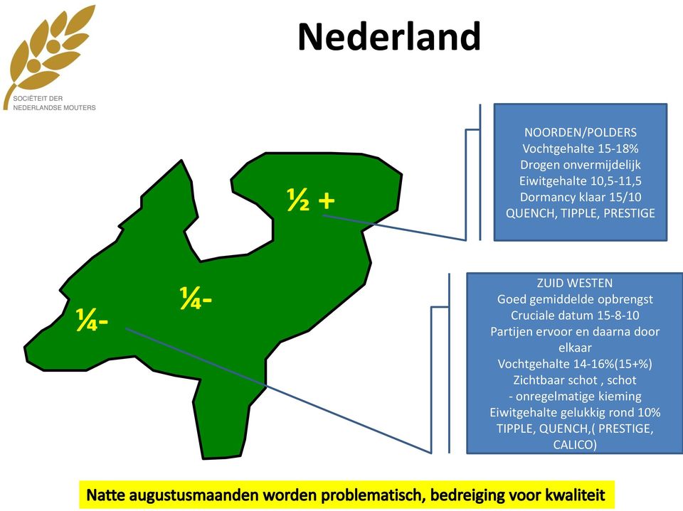 Cruciale datum 15-8-10 Partijen ervoor en daarna door elkaar Vochtgehalte 14-16%(15+%)