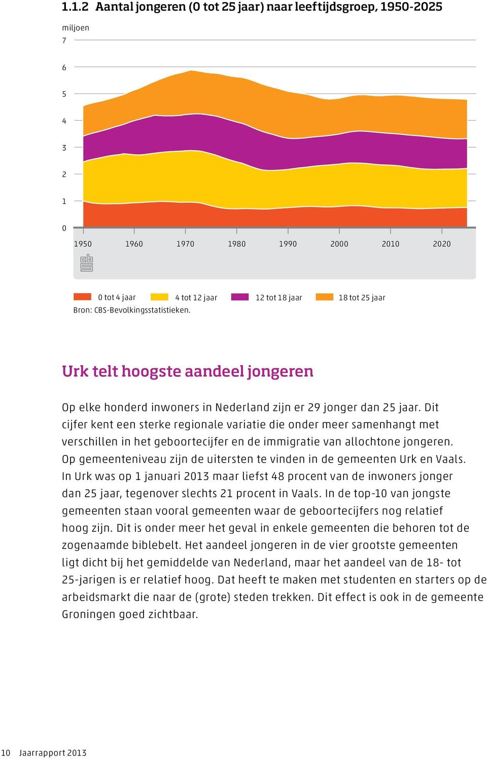 Dit cijfer kent een sterke regionale variatie die onder meer samenhangt met verschillen in het geboortecijfer en de immigratie van allochtone jongeren.