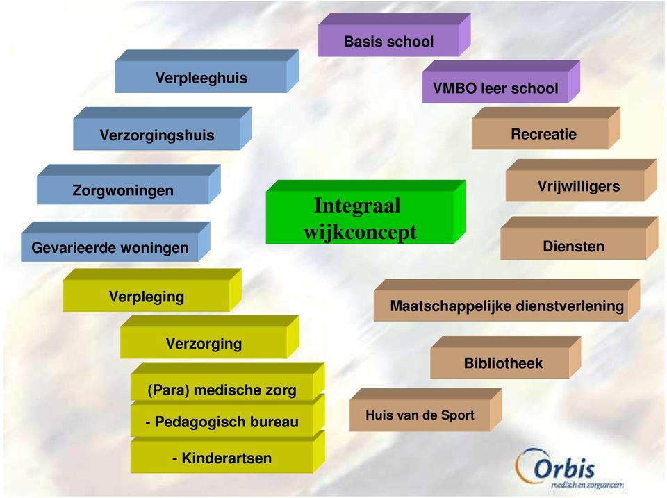 Diensten Verpleging Verzorging (Para) medische zorg - Pedagogisch bureau