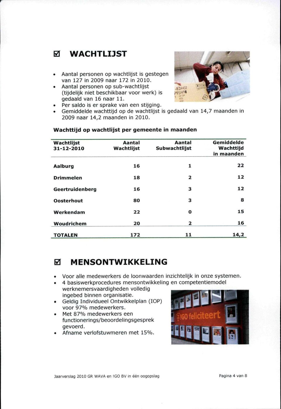 Wachttijd op wachtlijst per gemeente in maanden Wachtlijst 3-2-200 Aantal Wachtlijst Aantal Subwachtlijst Gemiddelde Wachttijd in maanden Aalburg 6 22 Drimmelen 8 2 2 Geertruiden berg 6 3 2