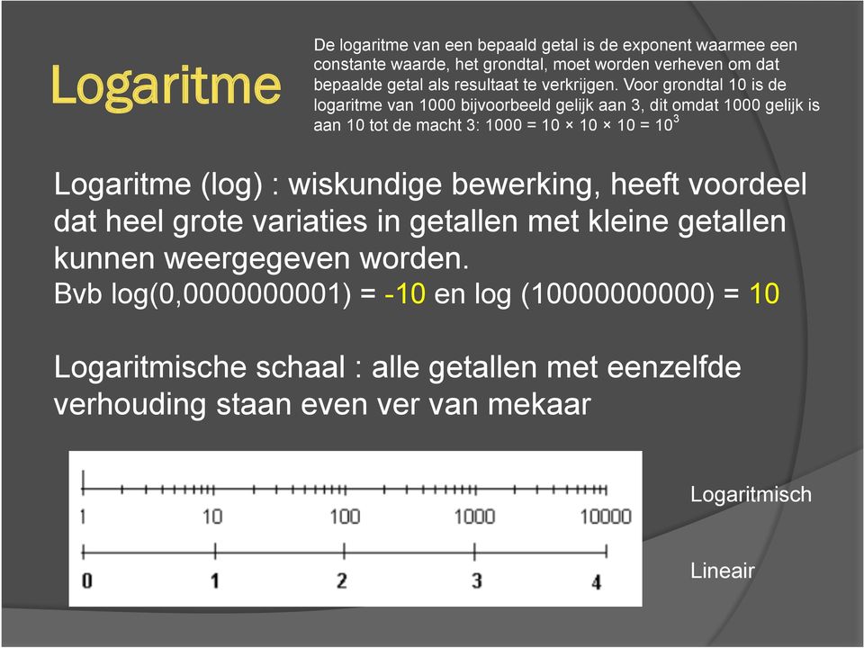 Voor grondtal 10 is de logaritme van 1000 bijvoorbeeld gelijk aan 3, dit omdat 1000 gelijk is aan 10 tot de macht 3: 1000 = 10 10 10 = 10 3 Logaritme