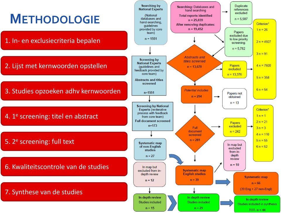 Studies opzoeken adhv kernwoorden 4.