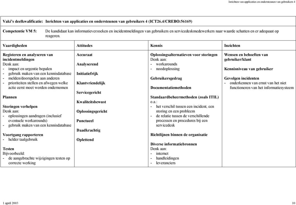 moet worden ondernomen Plannen Storingen verhelpen - oplossingen aandragen (inclusief eventuele workarounds) - gebruik maken van een kennisdatabase Voortgang rapporteren - helder taalgebruik Testen -