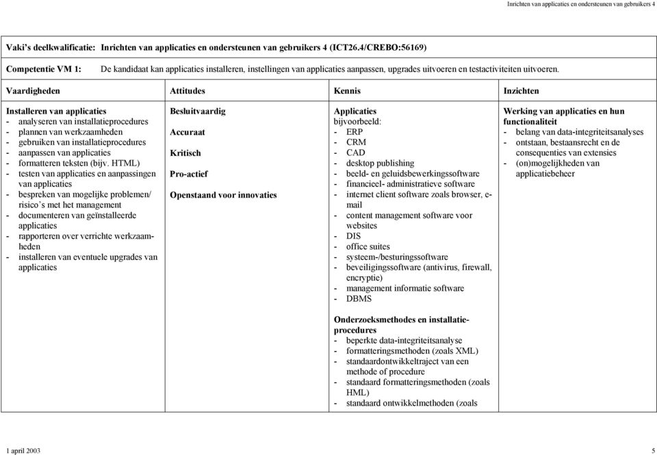 HTML) - testen van applicaties en aanpassingen van applicaties - bespreken van mogelijke problemen/ risico s met het management - documenteren van geïnstalleerde applicaties - rapporteren over