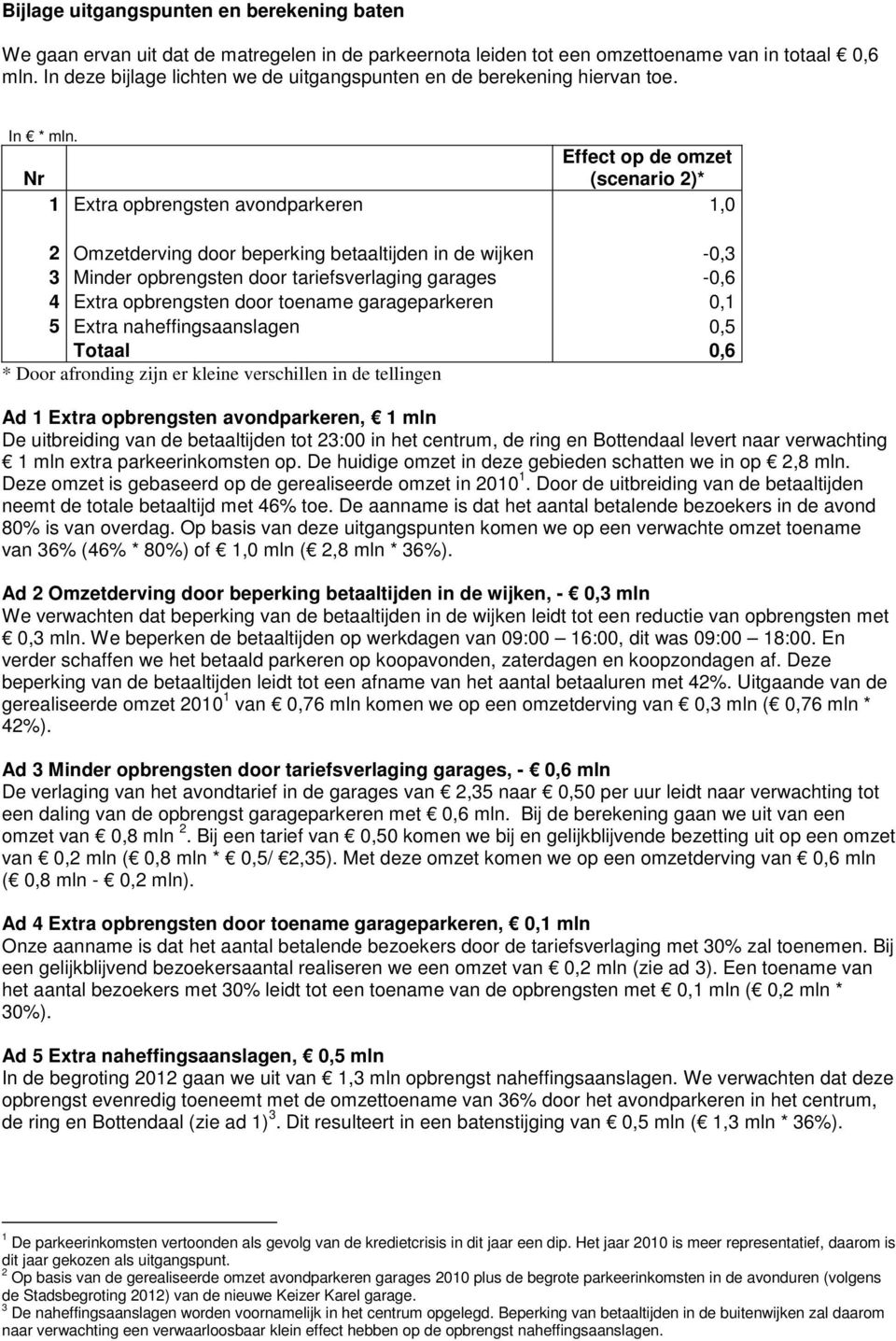 Effect op de omzet Nr (scenario 2)* 1 Extra opbrengsten avondparkeren 1,0 2 Omzetderving door beperking betaaltijden in de wijken -0,3 3 Minder opbrengsten door tariefsverlaging garages -0,6 4 Extra