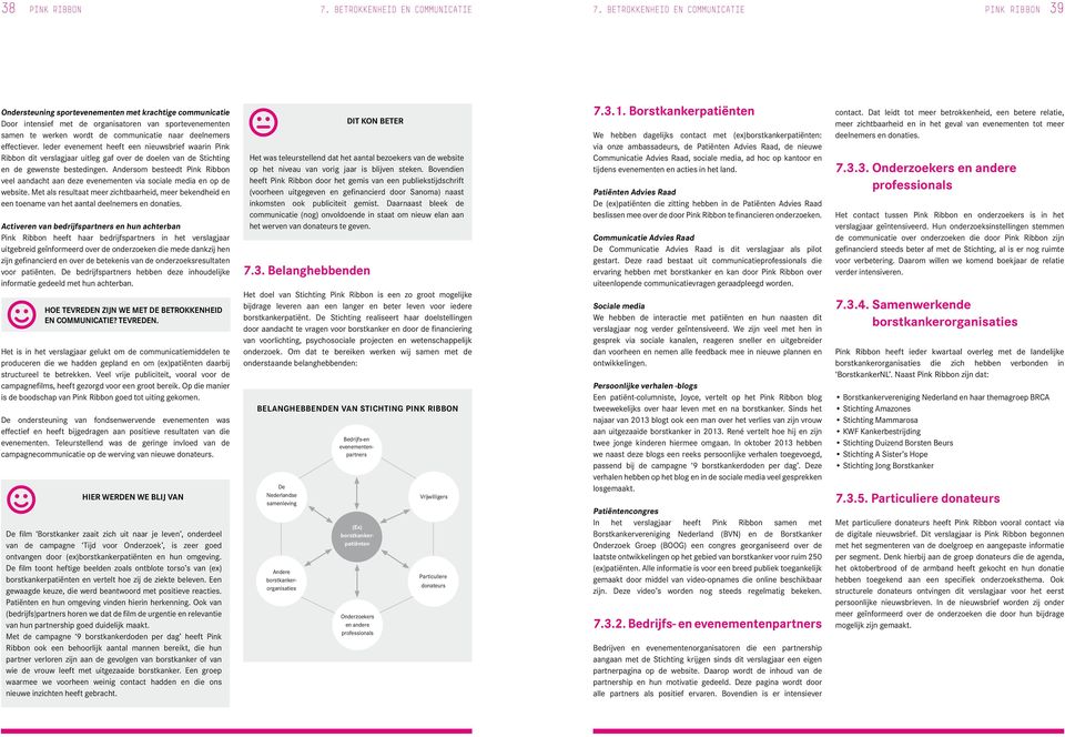 naar deelnemers effectiever. Ieder evenement heeft een nieuwsbrief waarin Pink Ribbon dit verslagjaar uitleg gaf over de doelen van de Stichting en de gewenste bestedingen.