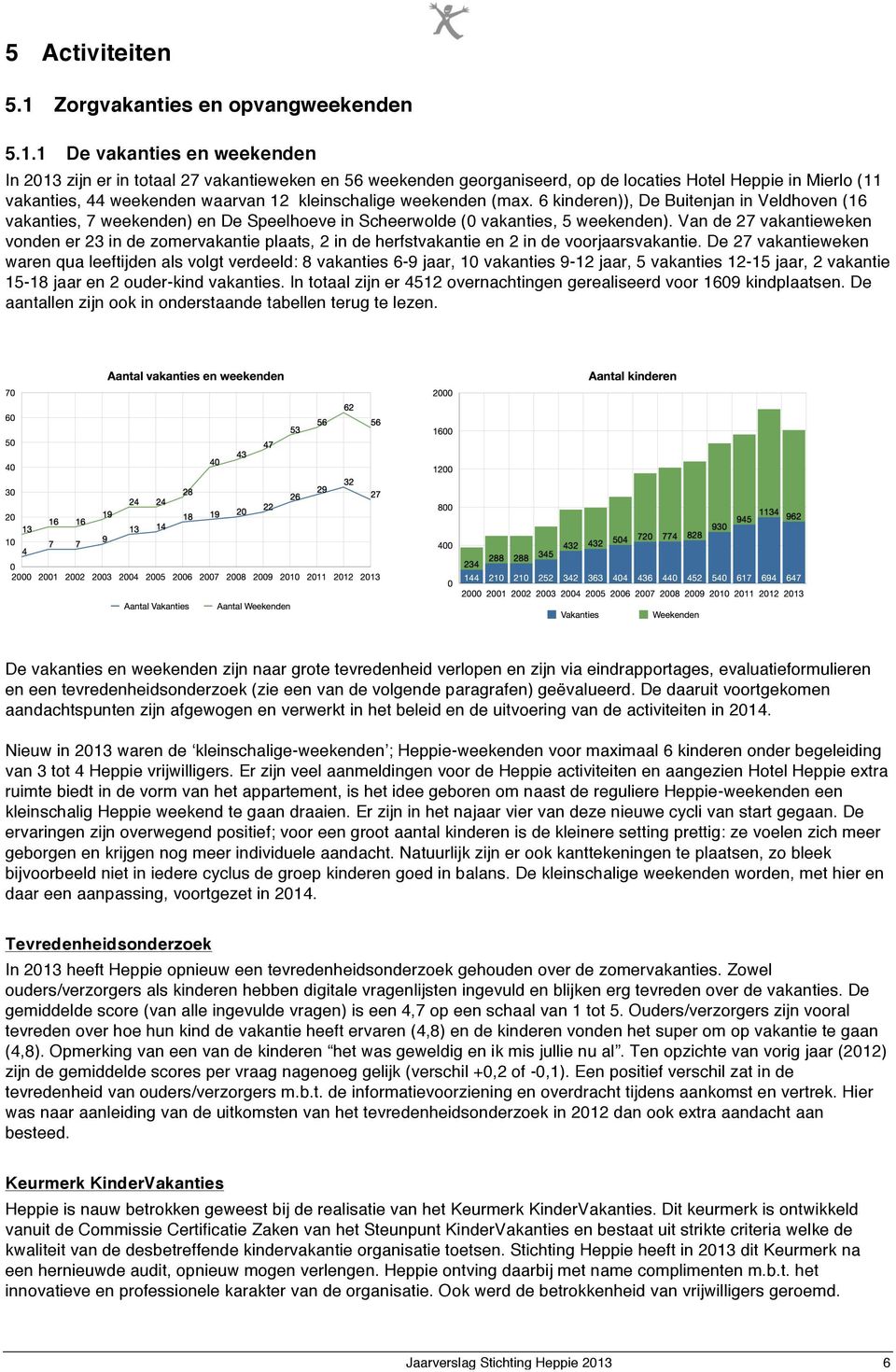 1 De vakanties en weekenden In 2013 zijn er in totaal 27 vakantieweken en 56 weekenden georganiseerd, op de locaties Hotel Heppie in Mierlo (11 vakanties, 44 weekenden waarvan 12 kleinschalige