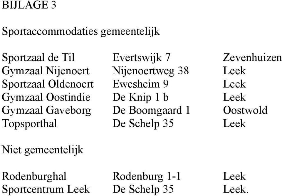 Oostindie De Knip 1 b Leek Gymzaal Gaveborg De Boomgaard 1 Oostwold Topsporthal De