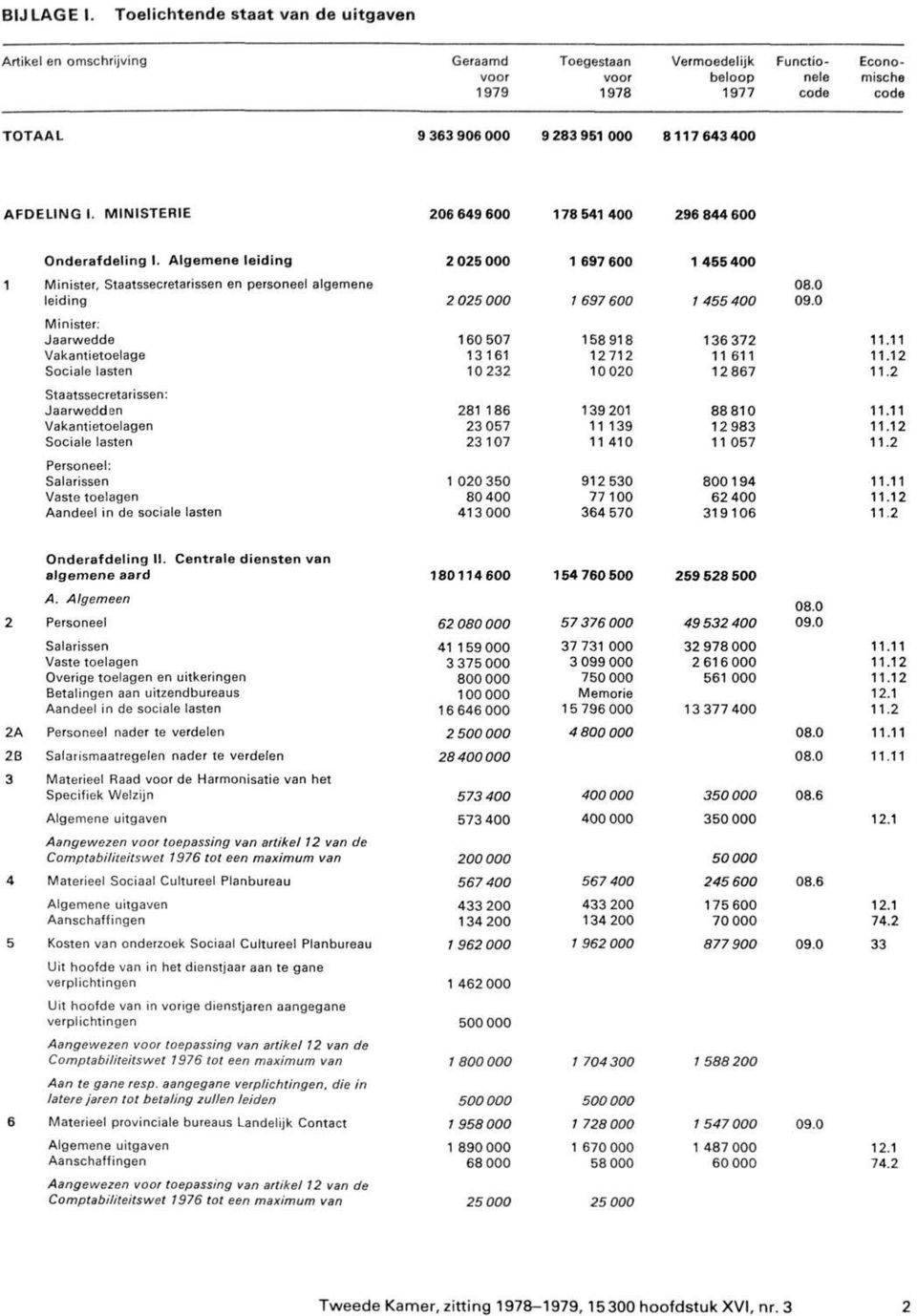 400 AFDELING I. MINISTERIE 206 649 600 178 541400 296 844 600 Onderafdeling I.