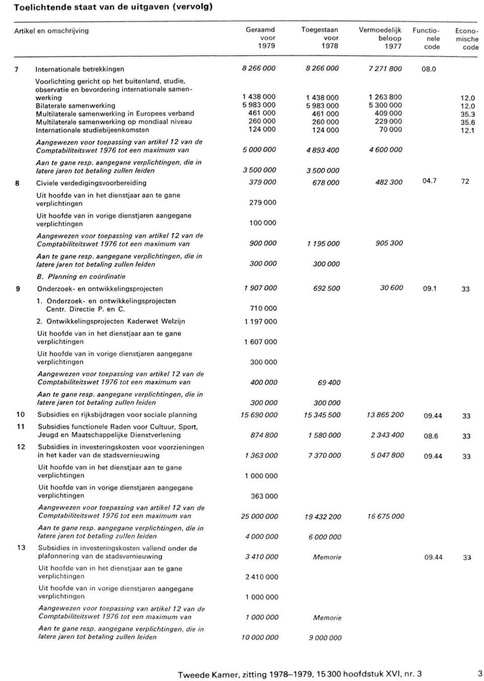 0 Voorlichting gericht op het buitenland, studie, observatie en bevordering internationale samenwerking Bilaterale samenwerking Multilaterale samenwerking in Europees verband Multilaterale