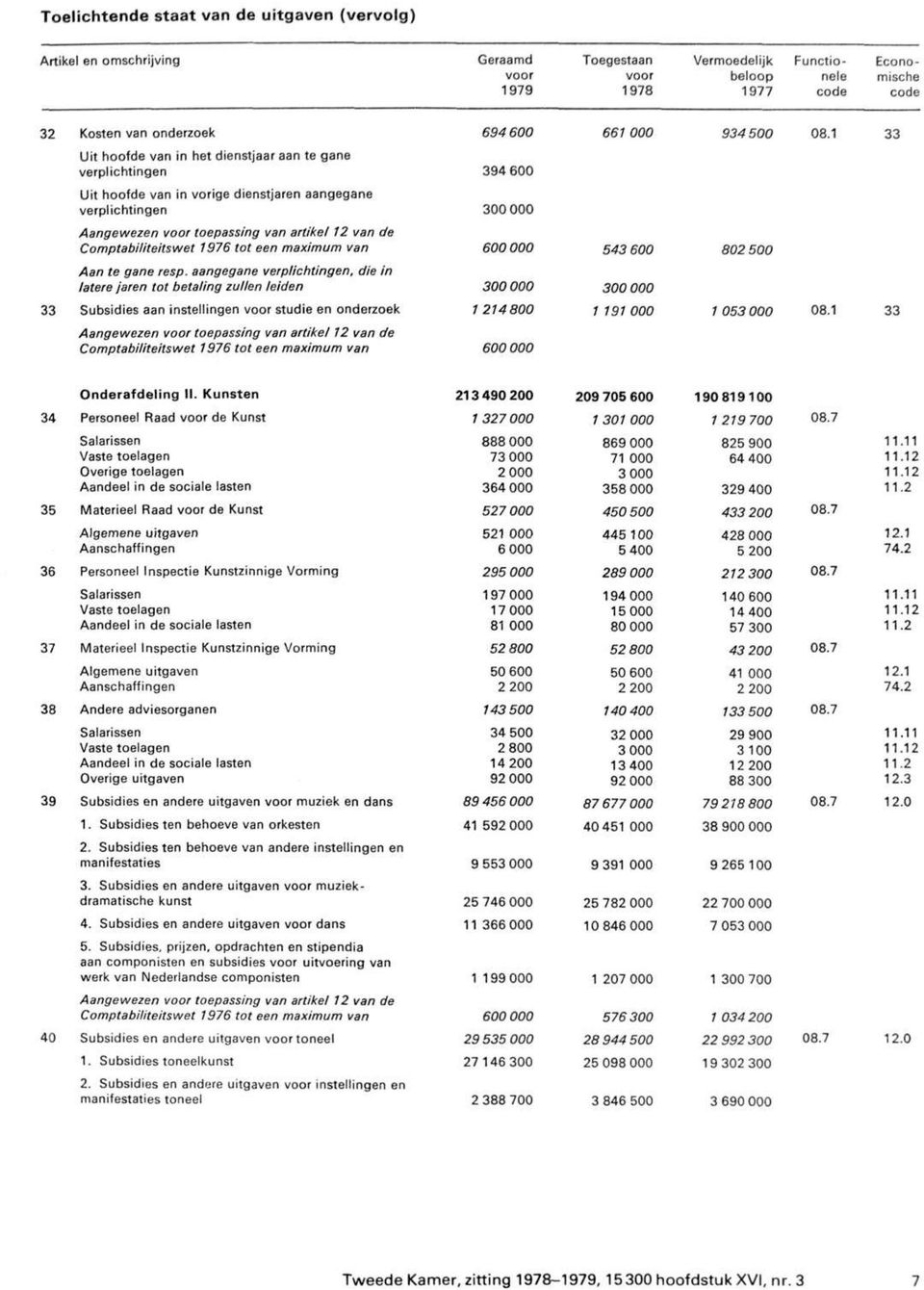 aangegane verplichtingen, latere jaren tot betaling zullen leiden die in 33 Subsidies aan instellingen voor studie en onderzoek 694 600 661 000 934 500 394 600 300 000 600 000 543 600 802 500 300 000