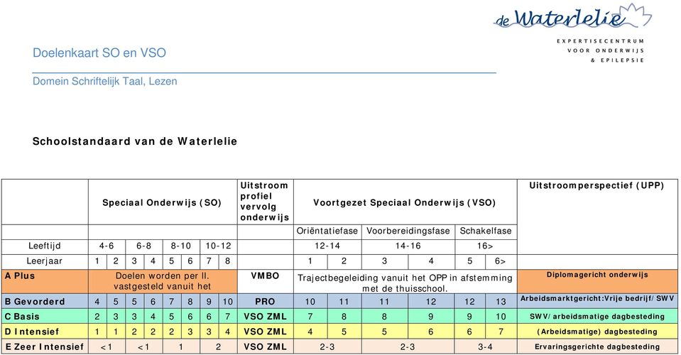 vastgesteld vanuit het kk l f ( ) VMBO Trajectbegeleiding vanuit het OPP in afstemming met de thuisschool.