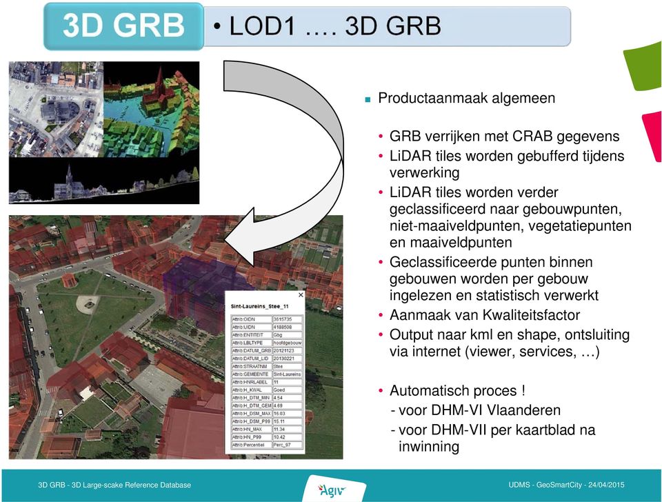 binnen gebouwen worden per gebouw ingelezen en statistisch verwerkt Aanmaak van Kwaliteitsfactor Output naar kml en shape,