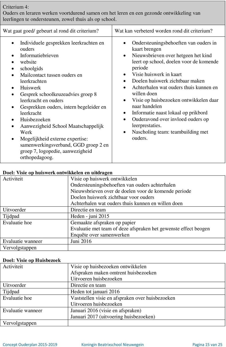 Individuele gesprekken leerkrachten en ouders Informatiebrieven website schoolgids Mailcontact tussen ouders en leerkrachten Huiswerk Gesprek schoolkeuzeadvies groep 8 leerkracht en ouders Gesprekken