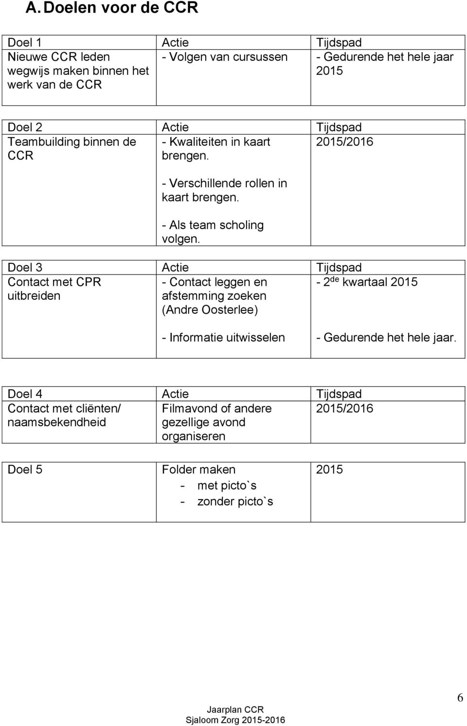 Doel 3 Actie Tijdspad Contact met CPR uitbreiden - Contact leggen en afstemming zoeken (Andre Oosterlee) - 2 de kwartaal 2015 - Informatie uitwisselen - Gedurende het
