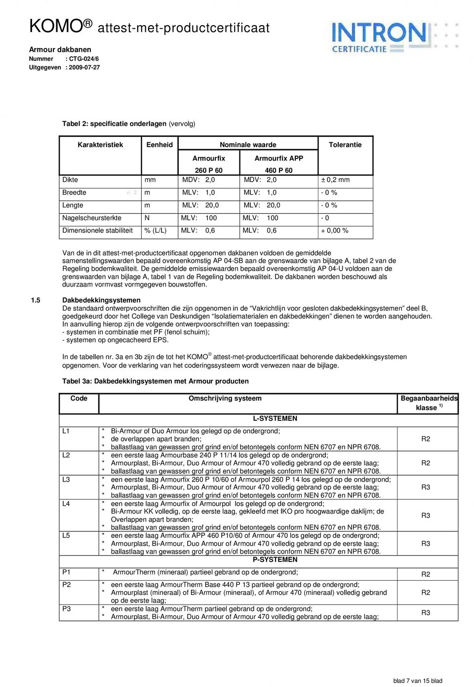 Van de in dit attestmetproductcertificaat opgenomen dakbanen voldoen de gemiddelde samenstellingswaarden bepaald overeenkomstig AP 04SB aan de grenswaarde van bijlage A, tabel 2 van de Regeling