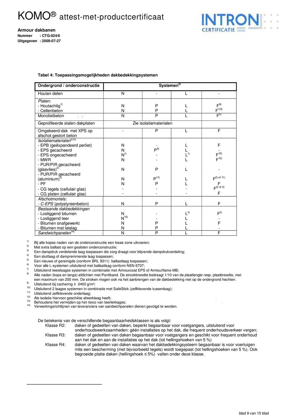 (geëxpandeerd perliet) EPS gecacheerd EPS ongecacheerd MWR PUR/PIR gecacheerd (glasvlies) 3) PUR/PIR gecacheerd (aluminium) 3) PF CG tegels (cellulair glas) CG platen (cellulair glas) 7) P 9) P P 11)