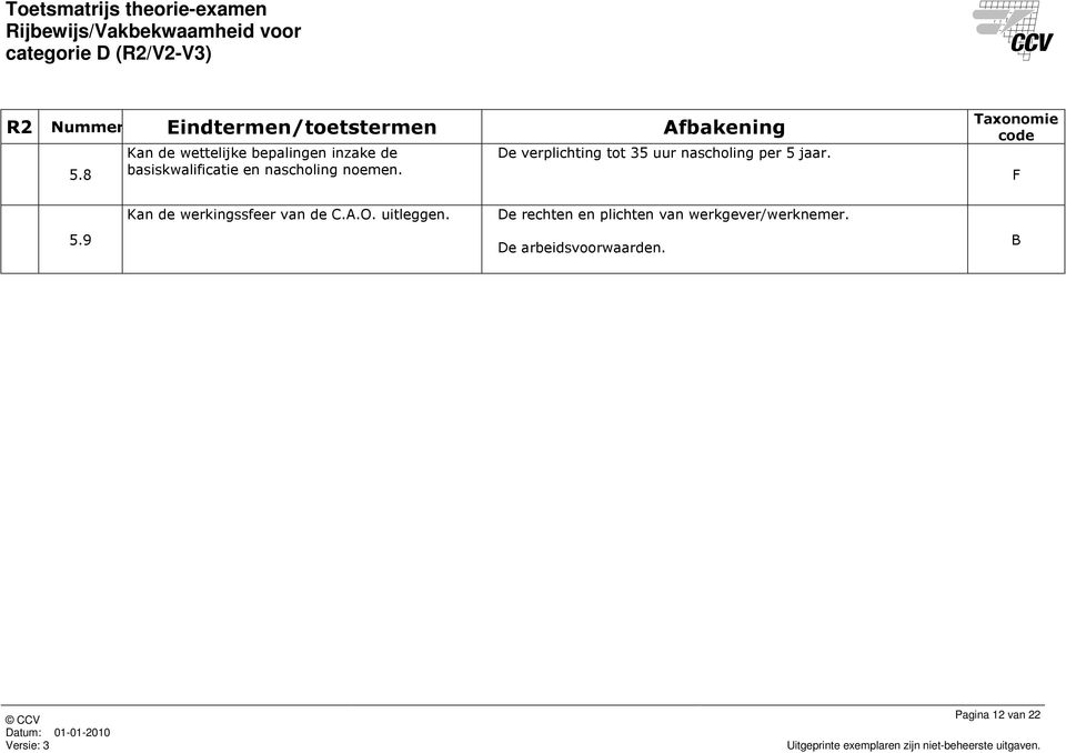 5.9 Kan de werkingssfeer van de C.A.O. uitleggen.