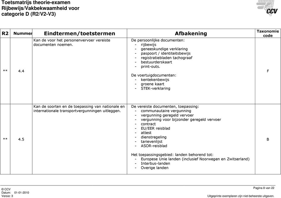 De voertuigdocumenten: - kentekenbewijs - groene kaart - STEK-verklaring ** 4.5 Kan de soorten en de toepassing van nationale en internationale transportvergunningen uitleggen.