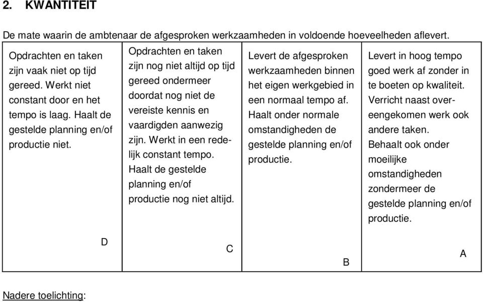 Opdrachten en taken zijn nog niet altijd op tijd gereed ondermeer doordat nog niet de vereiste kennis en vaardigden aanwezig zijn.