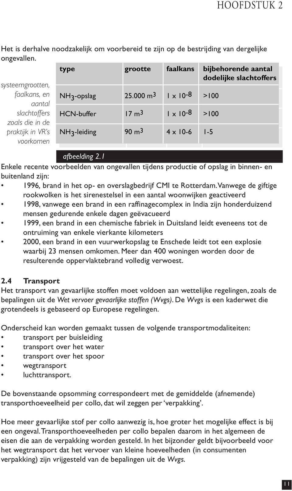 000 m3 1 x 10-8 >100 HCN-buffer 17 m3 1 x 10-8 >100 NH 3 -leiding 90 m3 4 x 10-6 1-5 afbeelding 2.