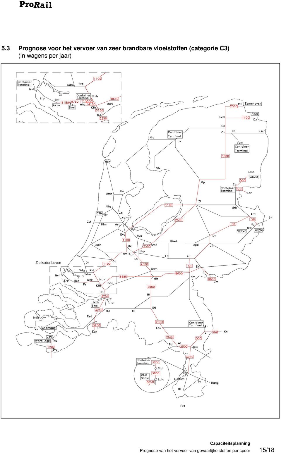 wagens per jaar) Zie kader boven Prognose