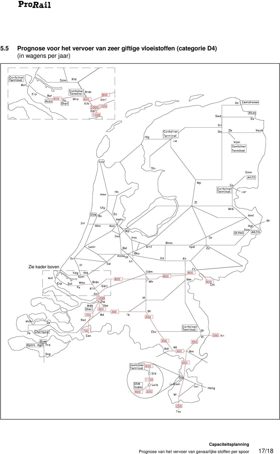 wagens per jaar) Zie kader boven Prognose