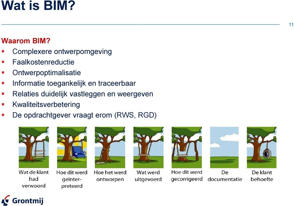 Ontwerpoptimalisatie Informatie toegankelijk en traceerbaar