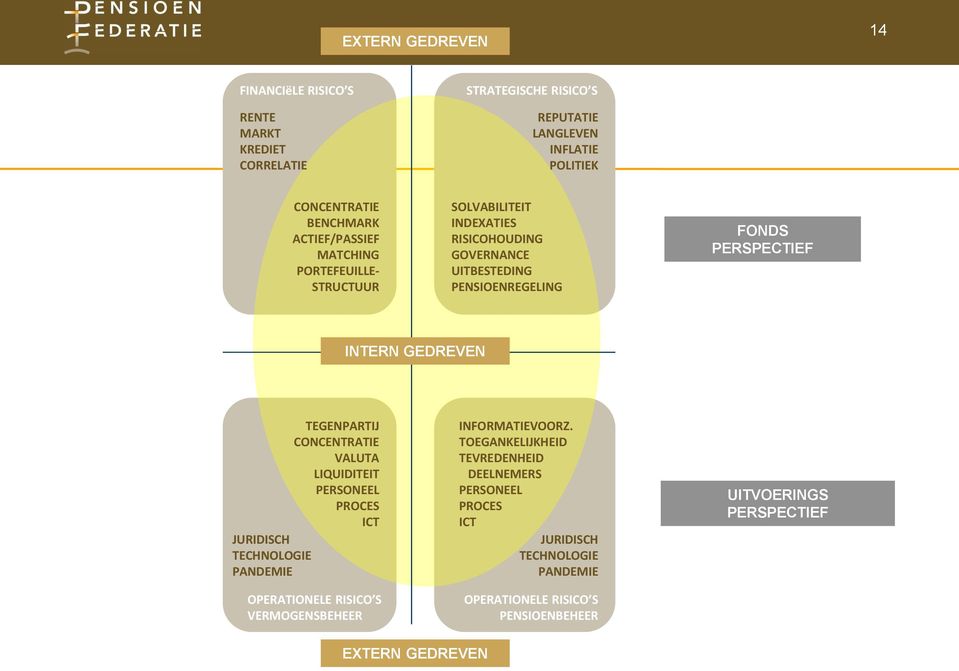 PENSIOENREGELING FONDS PERSPECTIEF INTERN GEDREVEN TEGENPARTIJ CONCENTRATIE VALUTA LIQUIDITEIT PERSONEEL PROCES TECHNOLOGIE PANDEMIE