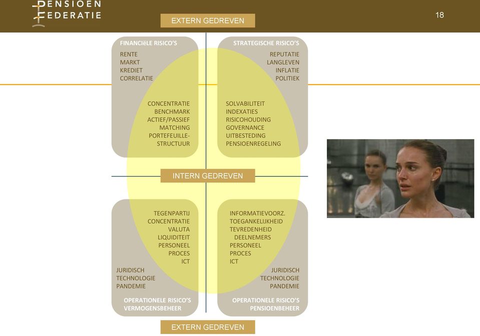 UITBESTEDING PENSIOENREGELING INTERN GEDREVEN TEGENPARTIJ CONCENTRATIE VALUTA LIQUIDITEIT PERSONEEL PROCES TECHNOLOGIE PANDEMIE