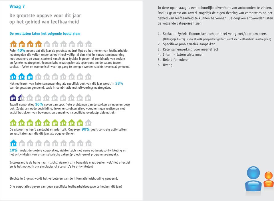 maatregelen. Economische maatregelen als speerpunt om de balans tussen sociaal - fysiek en economisch weer op gang te brengen worden slechts tweemaal genoemd.