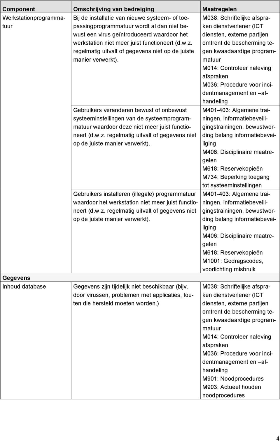 Gebruikers veranderen bewust of onbewust systeeminstellingen van de systeemprogrammatuur waardoor deze niet meer juist functioneert (d.w.z. regelmatig uitvalt of gegevens niet op de juiste manier verwerkt).