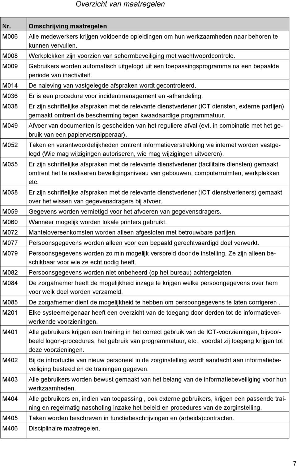 kunnen vervullen. Werkplekken zijn voorzien van schermbeveiliging met wachtwoordcontrole. Gebruikers worden automatisch uitgelogd uit een toepassingsprogramma na een bepaalde periode van inactiviteit.