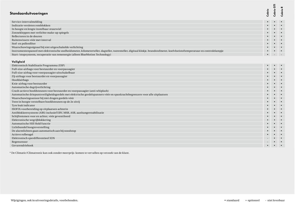 kilometerteller, dagteller, toerenteller, digitaal klokje, brandstofmeter, koelvloeistoftemperatuur en controlelampje Start-/stopsysteem, recuperatie van remenergie (alleen BlueMotion Technology) - -