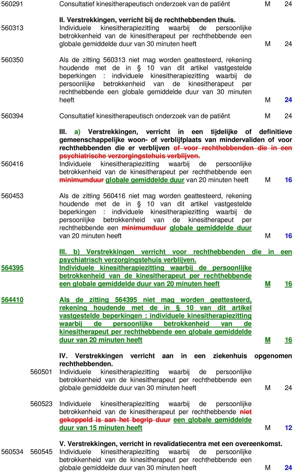 Consultatief kinesitherapeutisch onderzoek van de patiënt M 24 III.