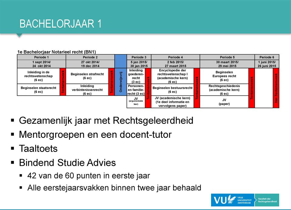 Advies 5 jan 2015/ 30 jan 2015 Inleiding goederenrecht (3 ec) Personenen familierecht (3 ec) JV (argumentatie 42 van de 60 punten in eerste jaar 2 feb 2015/ 27 maart 2015 Encyclopedie der