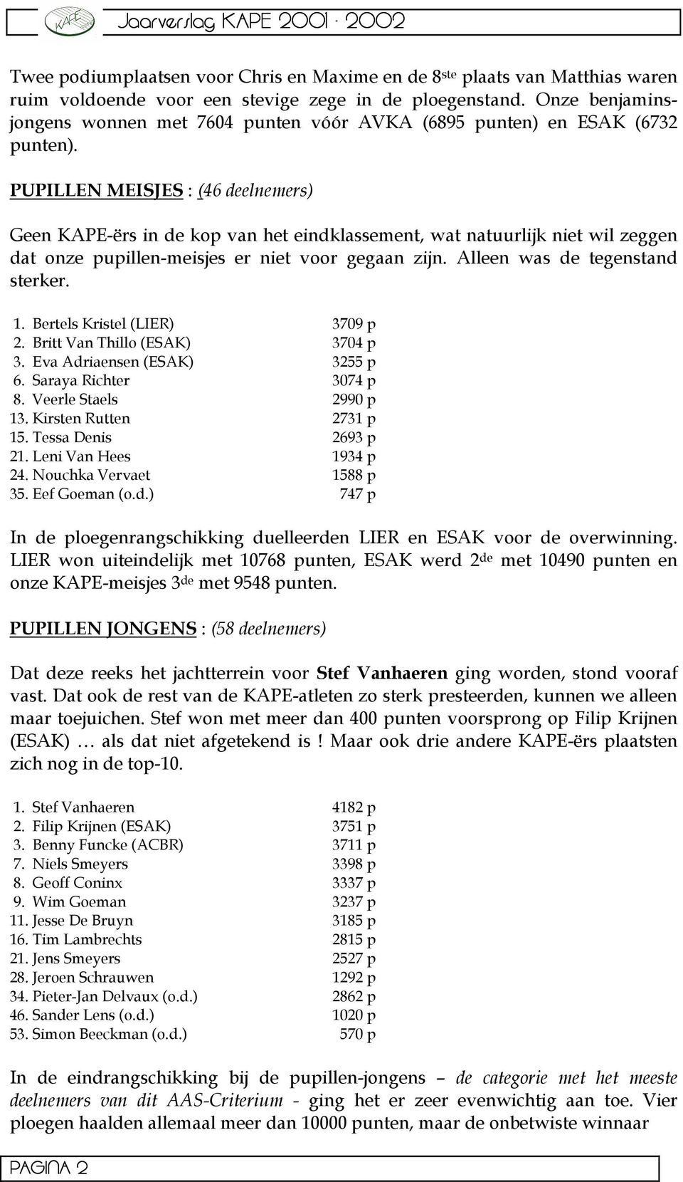 PUPILLEN MEISJES : (46 deelnemers) Geen KAPE-ërs in de kop van het eindklassement, wat natuurlijk niet wil zeggen dat onze pupillen-meisjes er niet voor gegaan zijn. Alleen was de tegenstand sterker.