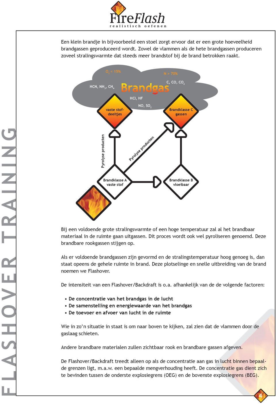 O < 1% N > 0% C, CO, CO HCN, NH, CH HCI, HF vaste stofdeeltjes NO, SO Brandklasse C gassen Pyrolyse producten Brandklasse A vaste stof Pyrolyse producten Brandklasse B vloeibaar Bij een voldoende