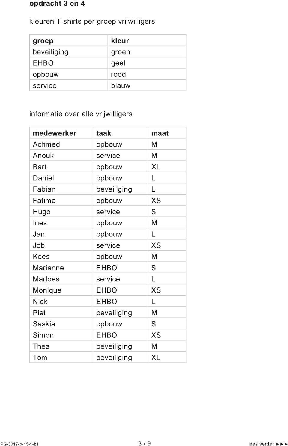 Fatima opbouw XS Hugo service S Ines opbouw M Jan opbouw L Job service XS Kees opbouw M Marianne EHBO S Marloes service L Monique