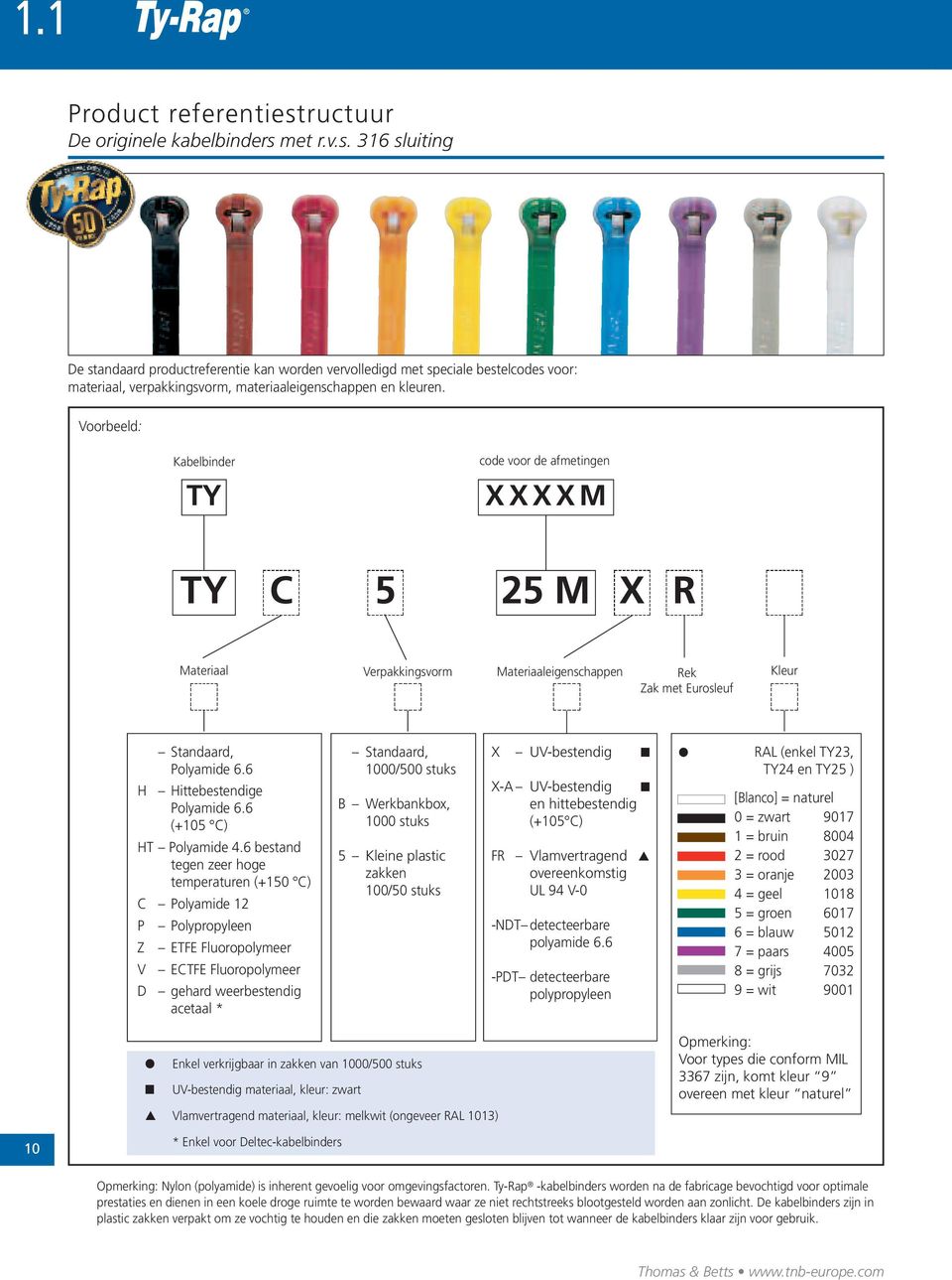 6 H Hittebestendige Polyamide 6.6 (+105 C) HT Polyamide 4.