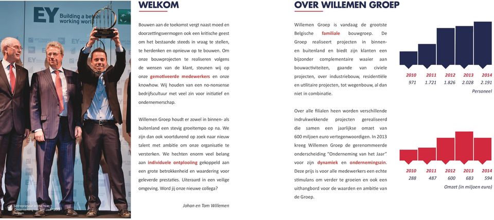 Om en buitenland en biedt zijn klanten een onze bouwprojecten te realiseren volgens bijzonder complementaire waaier aan de wensen van de klant, steunen wij op onze gemotiveerde medewerkers en onze