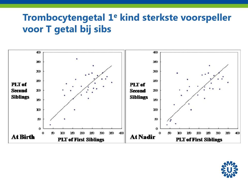 sterkste