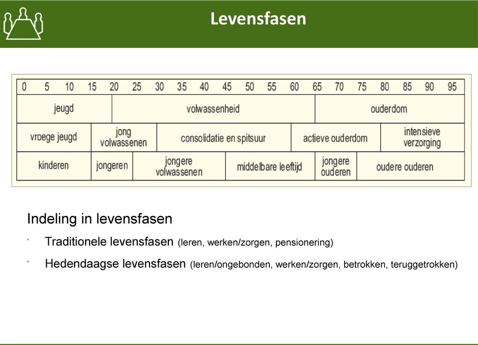 werken/zorgen, pensionering) Hedendaagse