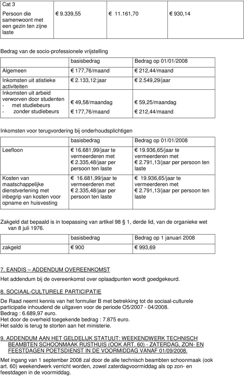 door studenten - met studiebeurs - zonder studiebeurs 2.133,12:jaar 49,58/maandag 177,76/maand 2.