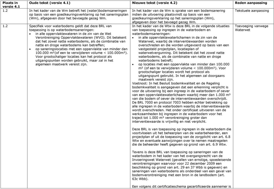 (Wm), afgegeven door het bevoegde gezag Wm. indien de uitvoering plaatsvindt op basis van een goedkeuringsverklaring op het saneringsplan (Wm), afgegeven door het bevoegd gezag Wm. 1.