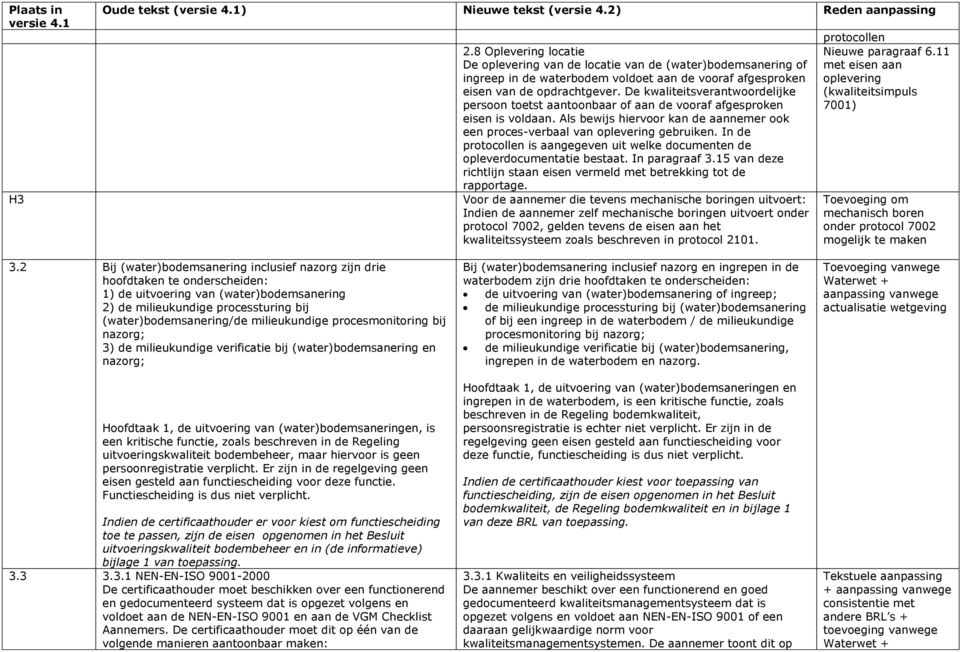 De kwaliteitsverantwoordelijke persoon toetst aantoonbaar of aan de vooraf afgesproken eisen is voldaan. Als bewijs hiervoor kan de aannemer ook een proces-verbaal van oplevering gebruiken.