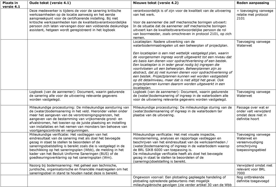 Bij niet kritische werkzaamheden kan de kwaliteitsverantwoordelijke persoon zich laten vervangen door een voldoende deskundige assistent, hetgeen wordt geregistreerd in het logboek verantwoordelijk